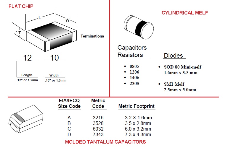 resistors capacitors diodes smd packages